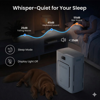 Eyvera FurGuard Air Purifier Pro