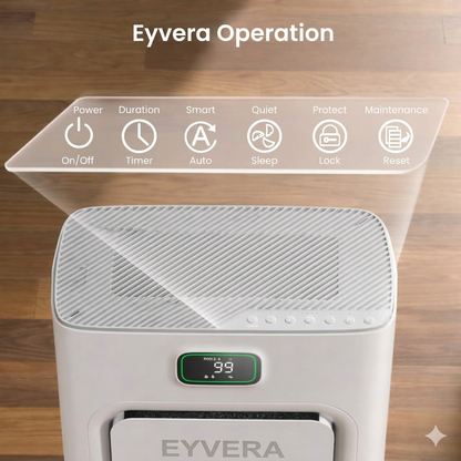 Eyvera FurGuard Air Purifier Pro