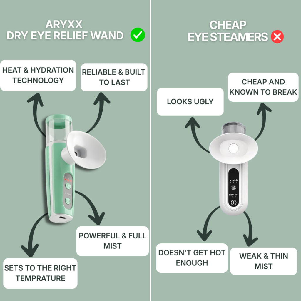 Eyvera Eye Comfort 2.0